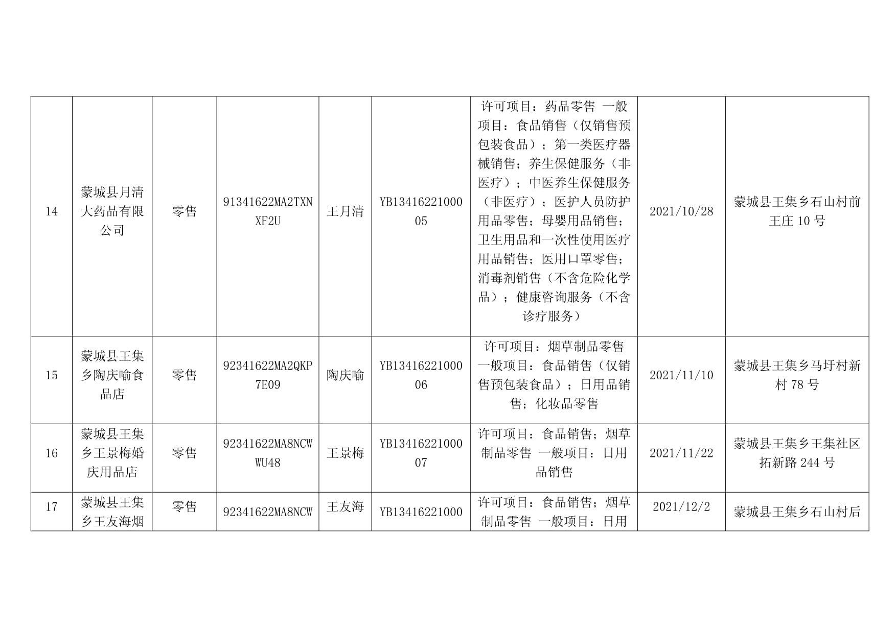 預(yù)包裝食品零售經(jīng)營(yíng)登記基本信息公示